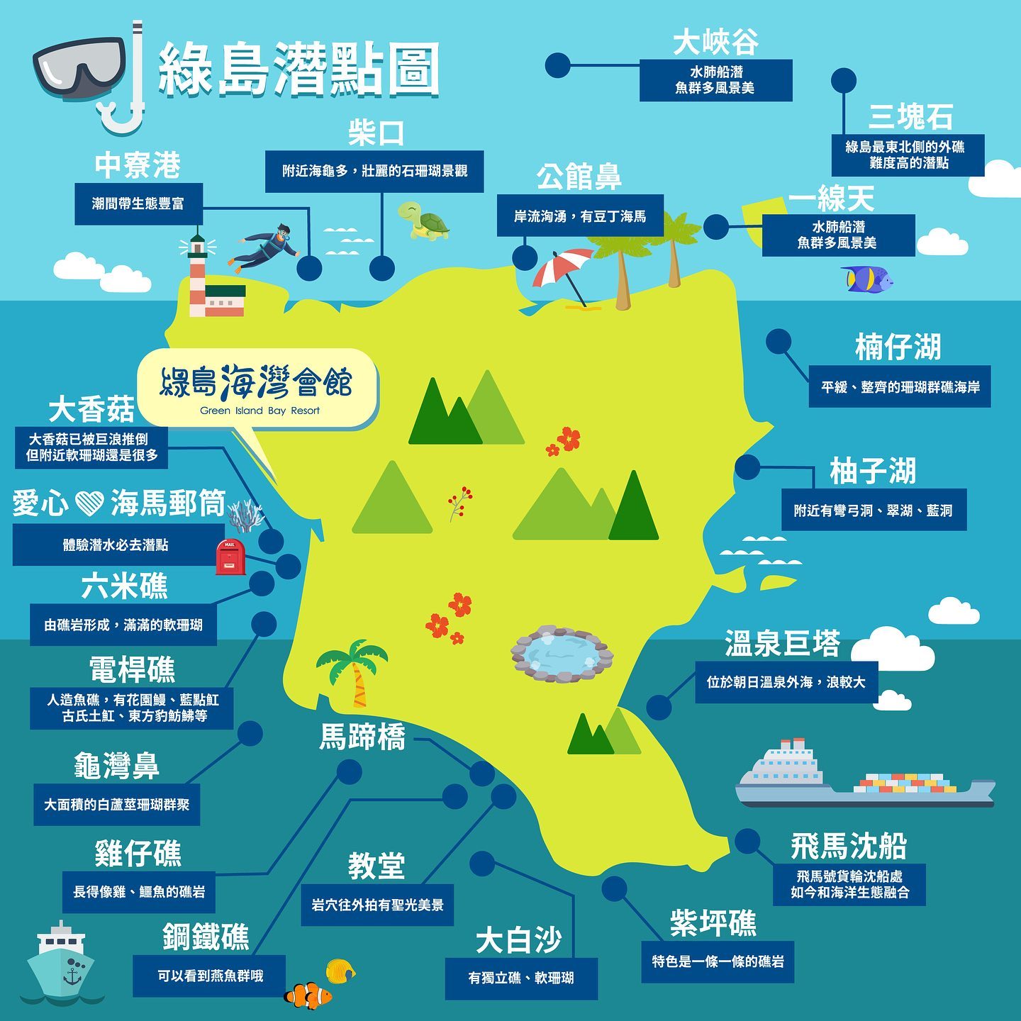 綠島 21 個潛點地圖